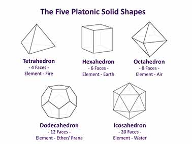 Platonic Solid Shapes & Elements