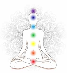 The Chakra System Overview
