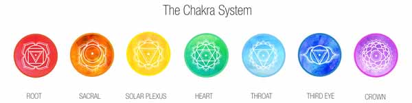 A picture illustrating the Chakra names and symbols
