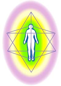 Human Energy System