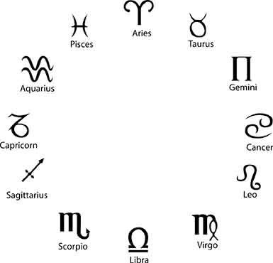Astrological signs in a circle