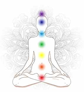 Chakra points in the human body